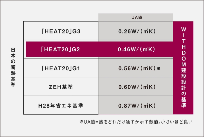 WITHDOM建築設計 福岡 注文住宅