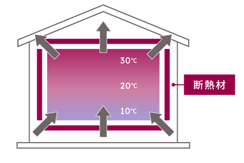 WITHDOM建築設計 福岡 注文住宅